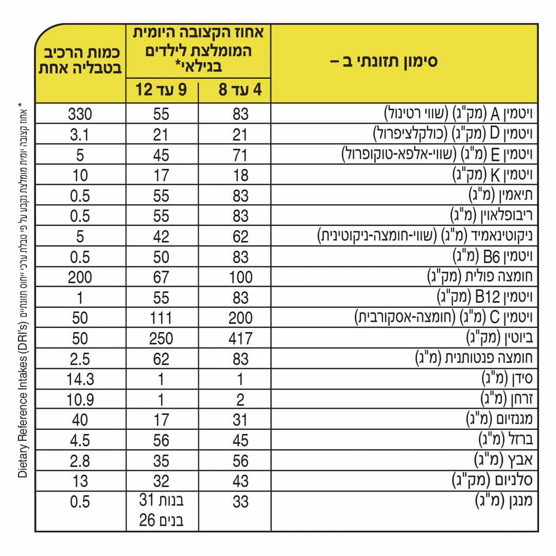תמונת מוצר 2